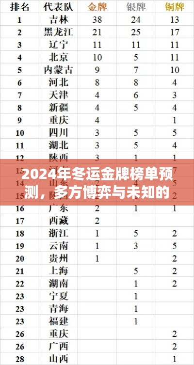 2024年冬运金牌榜单预测,多方博弈与未知可能性的探索