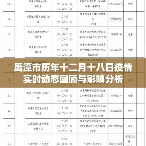鹰潭市十二月十八日疫情回顾与影响分析