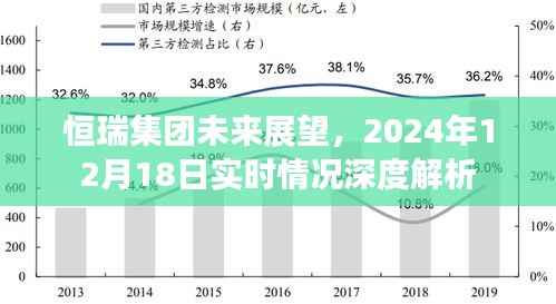 恒瑞集团深度解析,未来展望与实时情况洞察(2024年视角)
