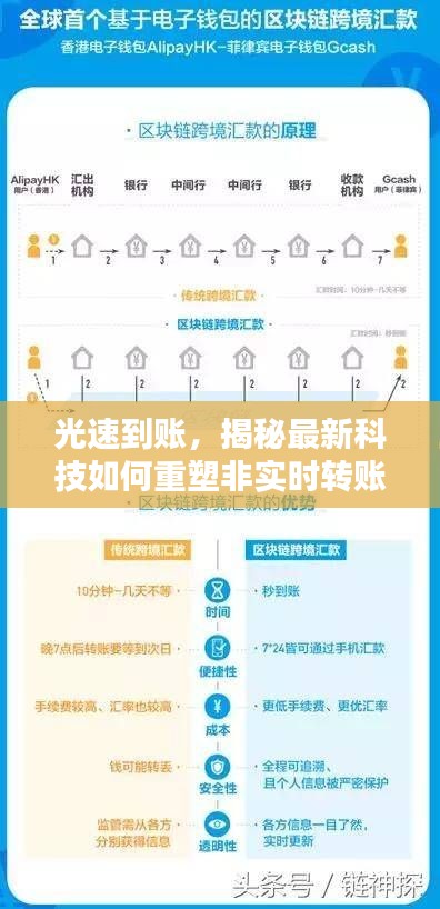 光速到账,科技重塑非实时转账体验揭秘