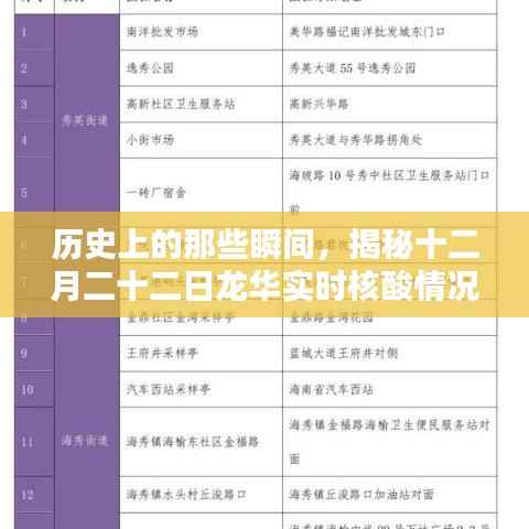 揭秘十二月二十二日龙华实时核酸情况的深度历史瞬间分析