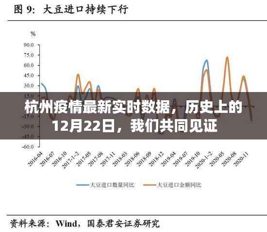 杭州疫情最新实时数据与共同见证的历史时刻,12月22日回顾