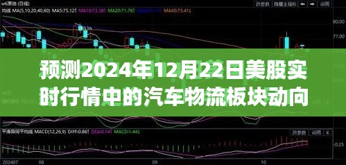 2024年12月22日美股汽车物流板块行情预测,实时动向解析