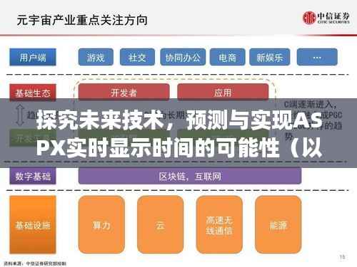 探究未来技术,ASPX实时显示时间的预测与实现(至2024年视角)