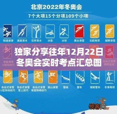 独家分享,往年冬奥会考点汇总图与备战考试攻略(备战必备!)
