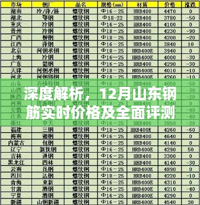 山东钢筋实时价格深度解析与全面评测报告(附最新价格分析)