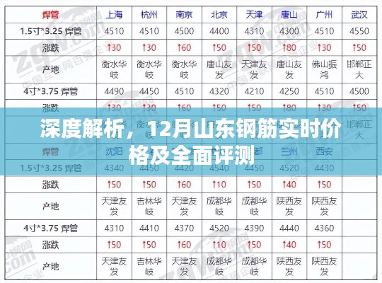 山东钢筋实时价格深度解析与全面评测报告(附最新价格分析)