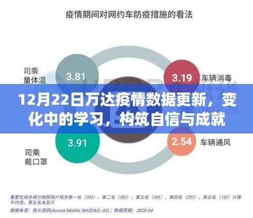 万达疫情数据更新背后的励志之旅,构筑自信与成就感的探索之旅