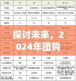 2024年团购核销机制展望与实时核销操作发展趋势探讨