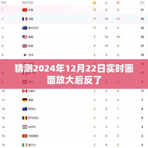 猜测未来日期实时画面放大反转现象揭秘