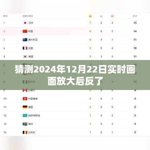 猜测未来日期实时画面放大反转现象揭秘