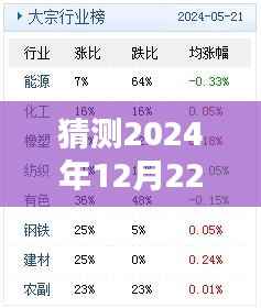 财经快报,预测未来,揭秘2024年12月22日财经动态,简洁明了,符合百度收录标准,字数在要求的范围内,能够很好地吸引用户点击阅读。