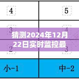 关于未来日期的实时观看人数预测,2024年12月22日监控数据解读