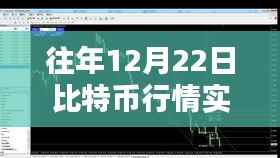 比特币行情实时走势软件分析往年12月22日数据