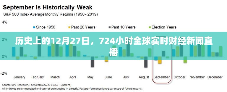 历史上的财经风云,全球财经新闻直播回顾