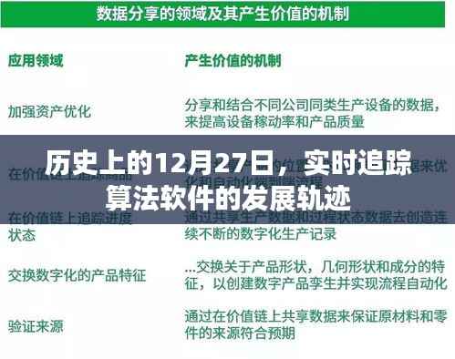 实时追踪算法软件发展轨迹,历史上的12月27日回顾