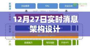 实时消息架构设计解析，揭秘技术细节