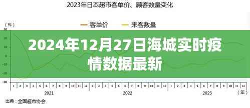 海城最新实时疫情数据（2024年12月27日更新）