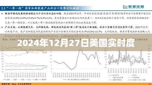 美国实时度数据报告,深度解析美国最新动态