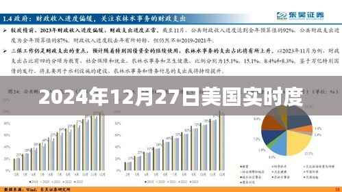 美国实时度数据报告,深度解析美国最新动态