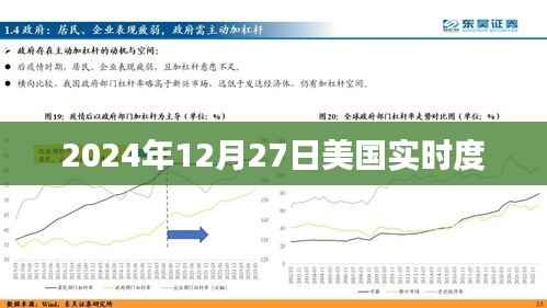美国实时度数据报告,深度解析美国最新动态