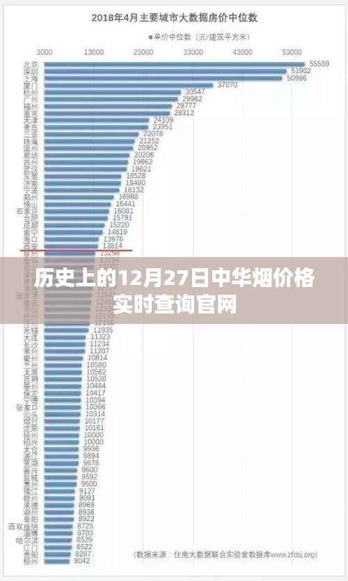 历史上的中华烟价格查询官网,实时更新,尽在官网