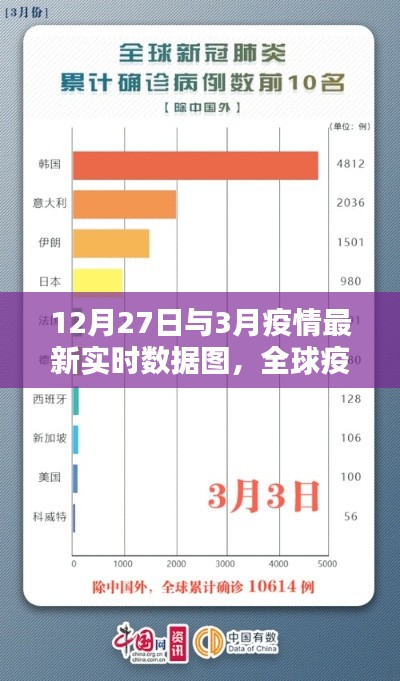 全球疫情最新实时数据图,动态分析与趋势预测