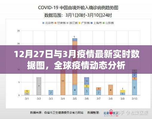 全球疫情最新实时数据图,动态分析与趋势预测