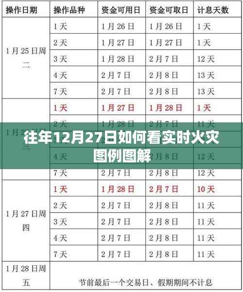 往年12月27日实时火灾图例图解分析