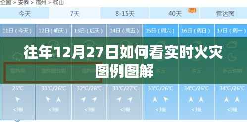 往年12月27日实时火灾图例图解分析