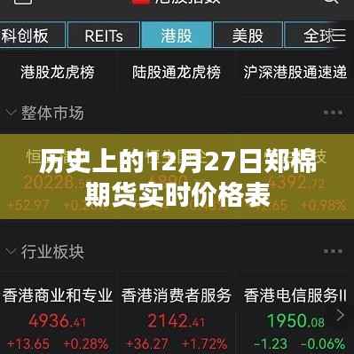 郑棉期货实时价格表,历史数据一览