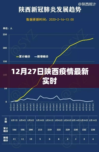 陕西疫情最新实时消息(12月27日更新)