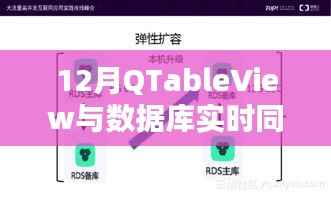 12月实时同步QTableView与数据库操作指南