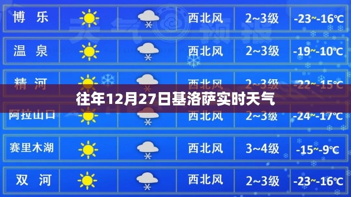 基洛萨往年12月27日实时天气概况
