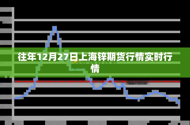 上海锌期货行情实时更新