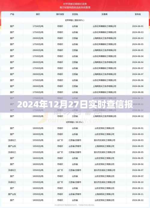 2024年最新信报实时查询报道发布