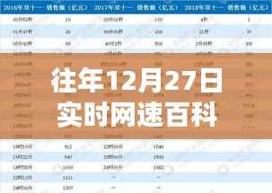往年12月27日网速实时数据百科