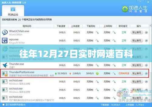 往年12月27日网速实时数据百科