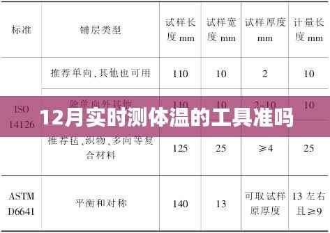 12月实时测温工具准确性解析