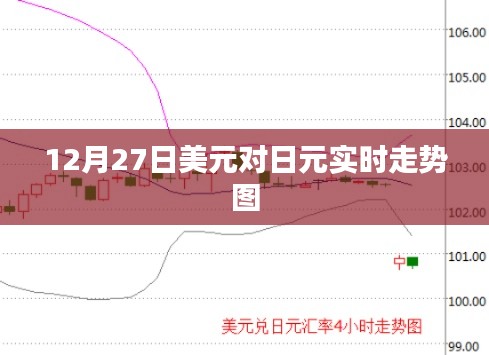 美元对日元汇率走势图（实时更新至12月27日）