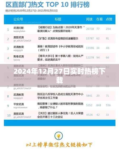 2024年12月27日全球实时热榜下载全解析