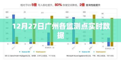 12月27日广州各监测点实时数据报告