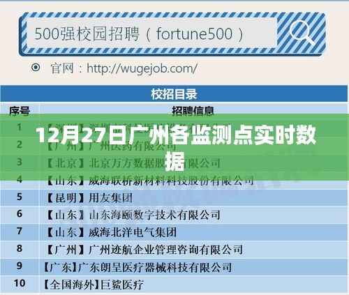 12月27日广州各监测点实时数据报告