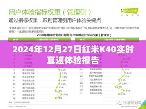 红米K40实时耳返体验报告,深度测评,2024年12月独家分享