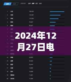电脑实时温度查看,2024年12月27日温度数据