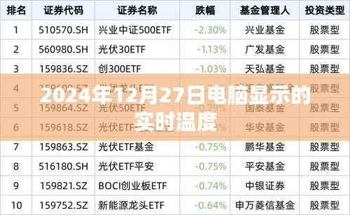 电脑实时温度查看,2024年12月27日温度数据