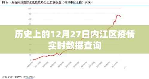 内江疫情历史数据查询,十二月二十七日实时更新