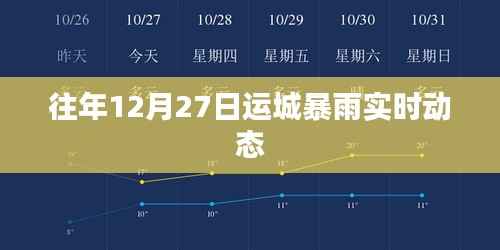 运城往年12月27日暴雨最新实时动态