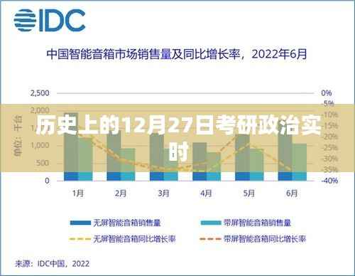考研政治历史实时资讯,12月27日重要事件回顾