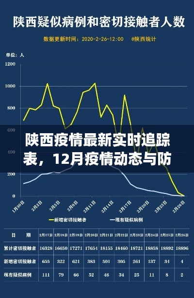 陕西疫情最新动态及防控进展,实时追踪表(12月更新)